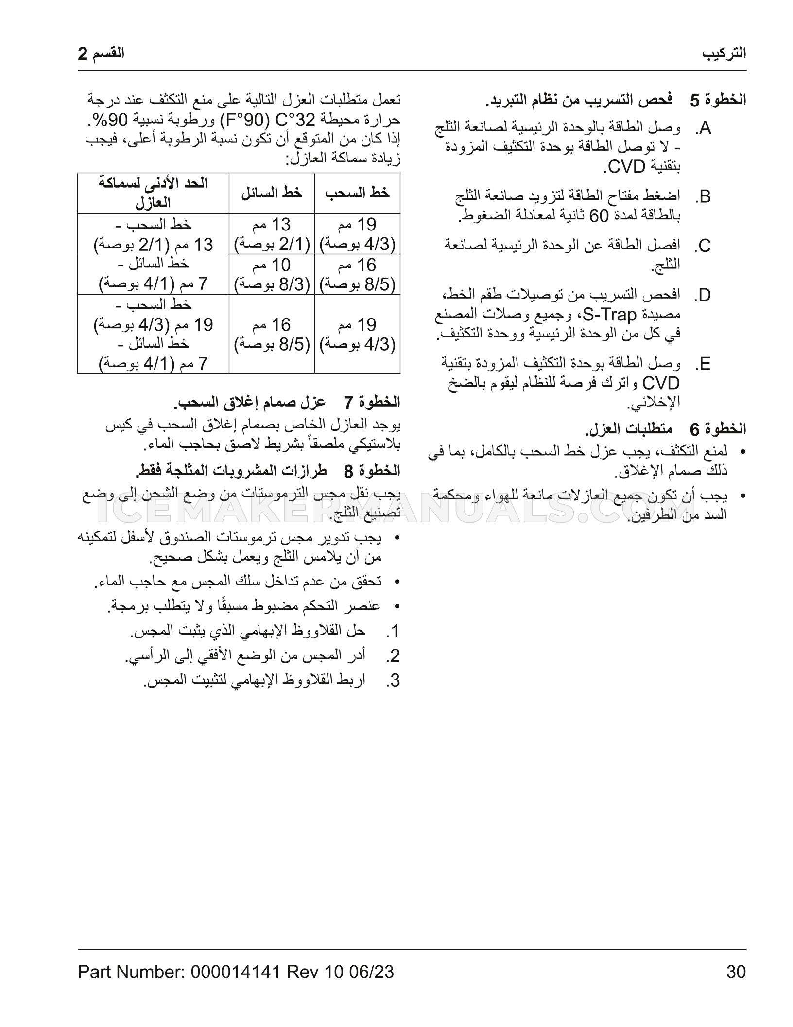 Page 195