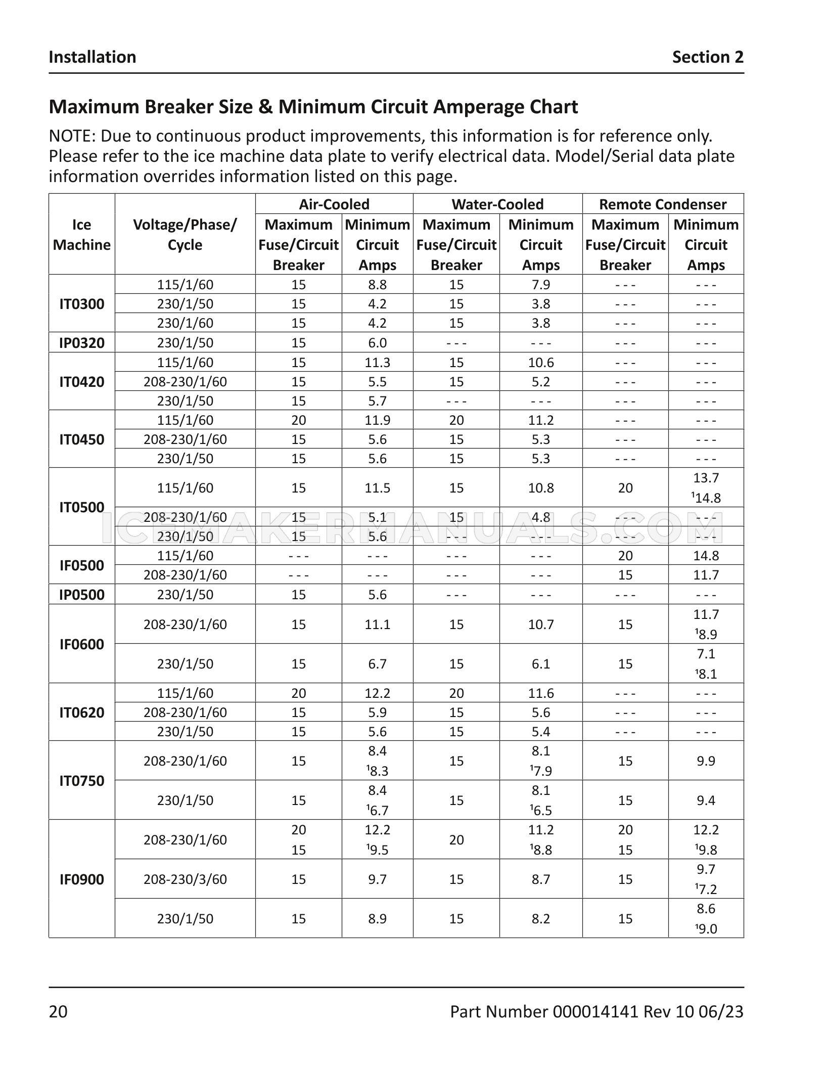 Page 20