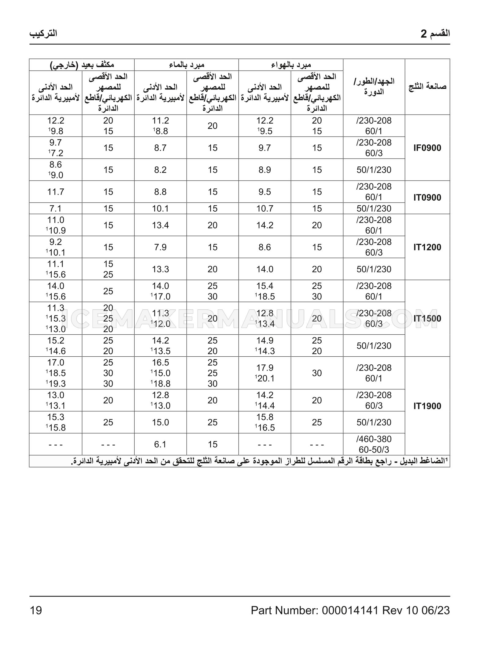Page 206