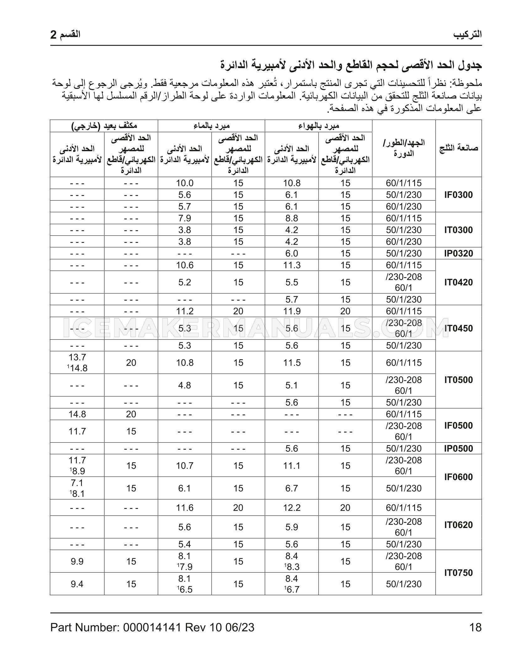 Page 207