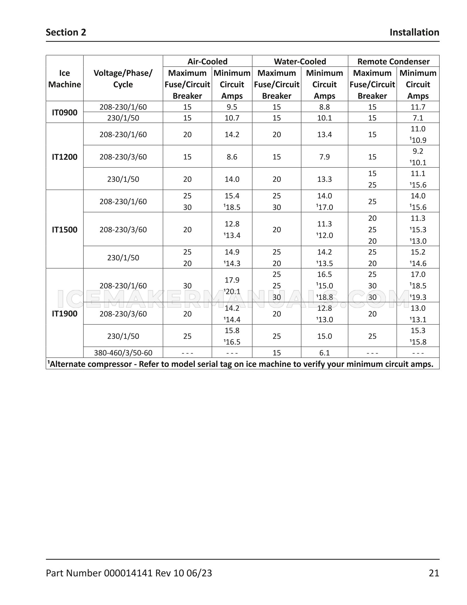 Page 21