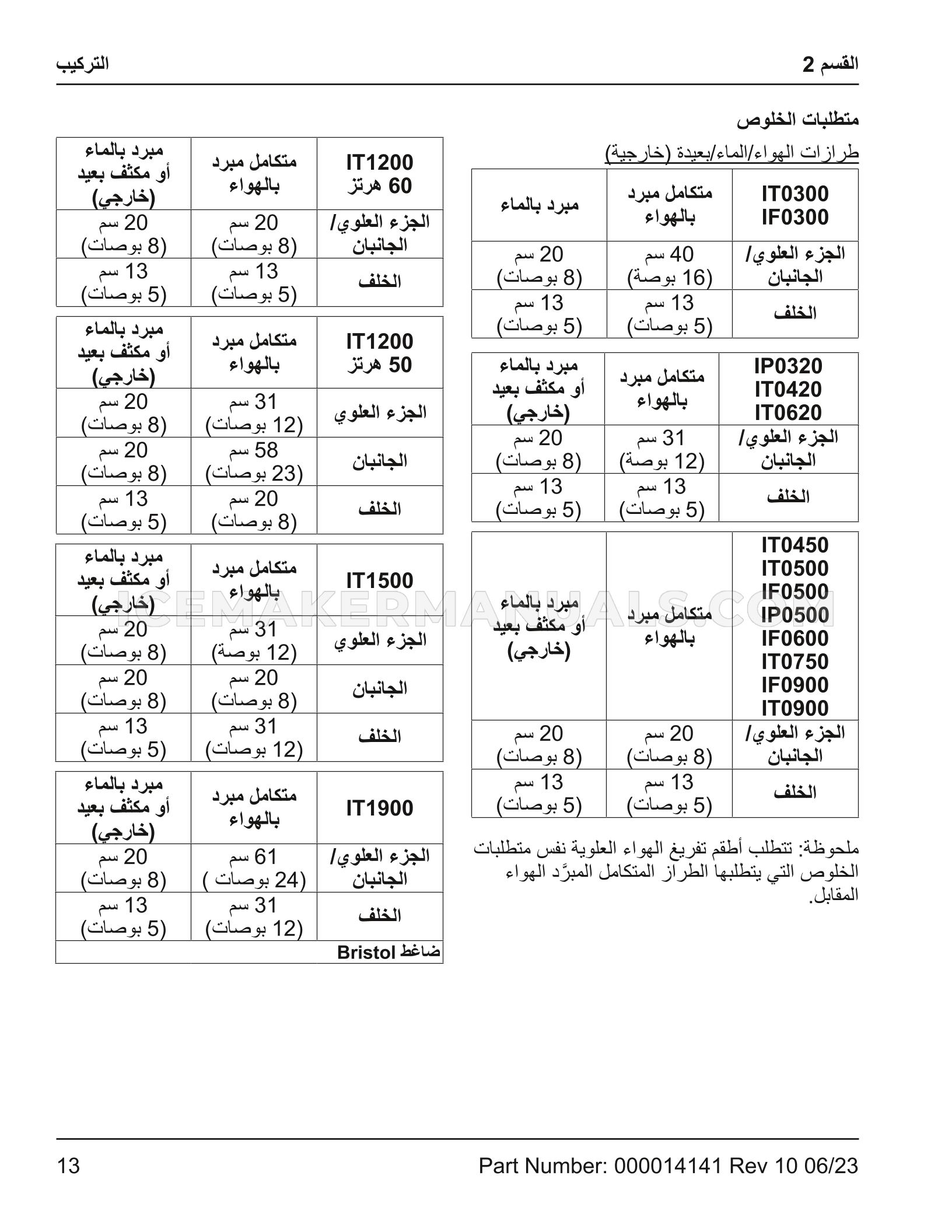 Page 212