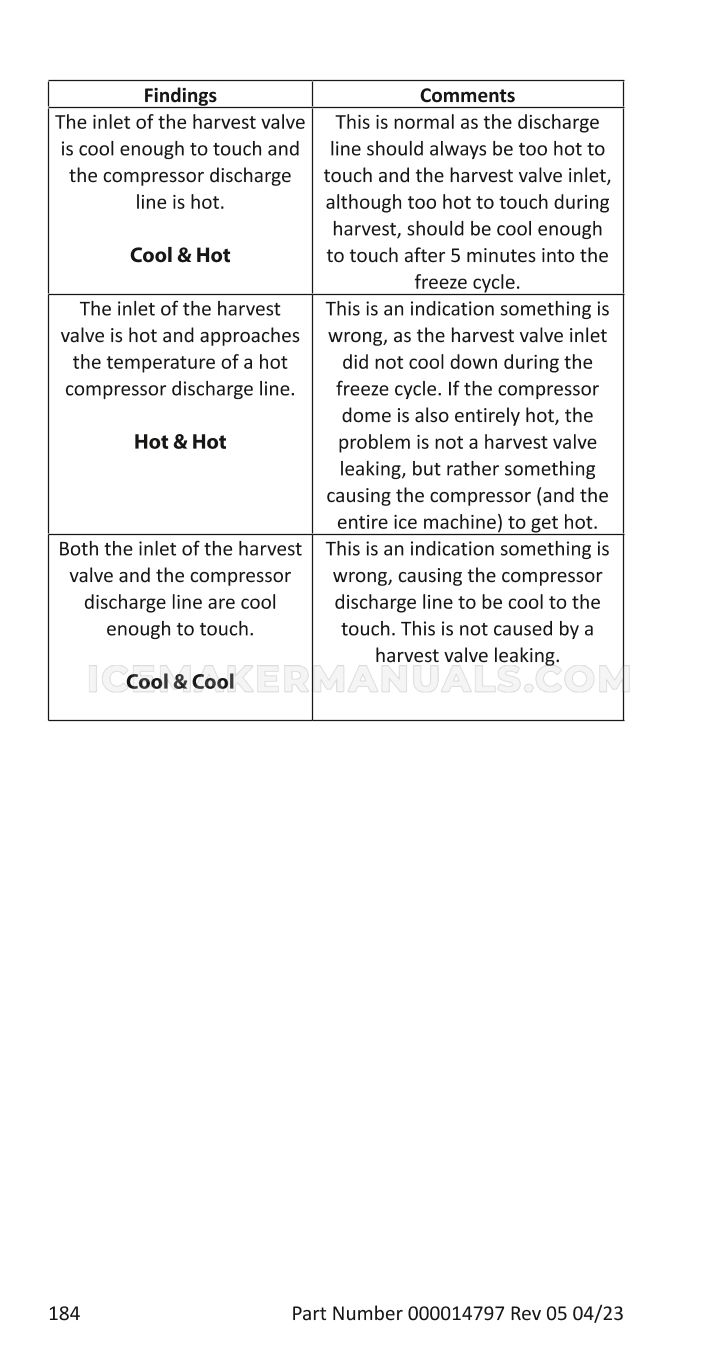 Page 184