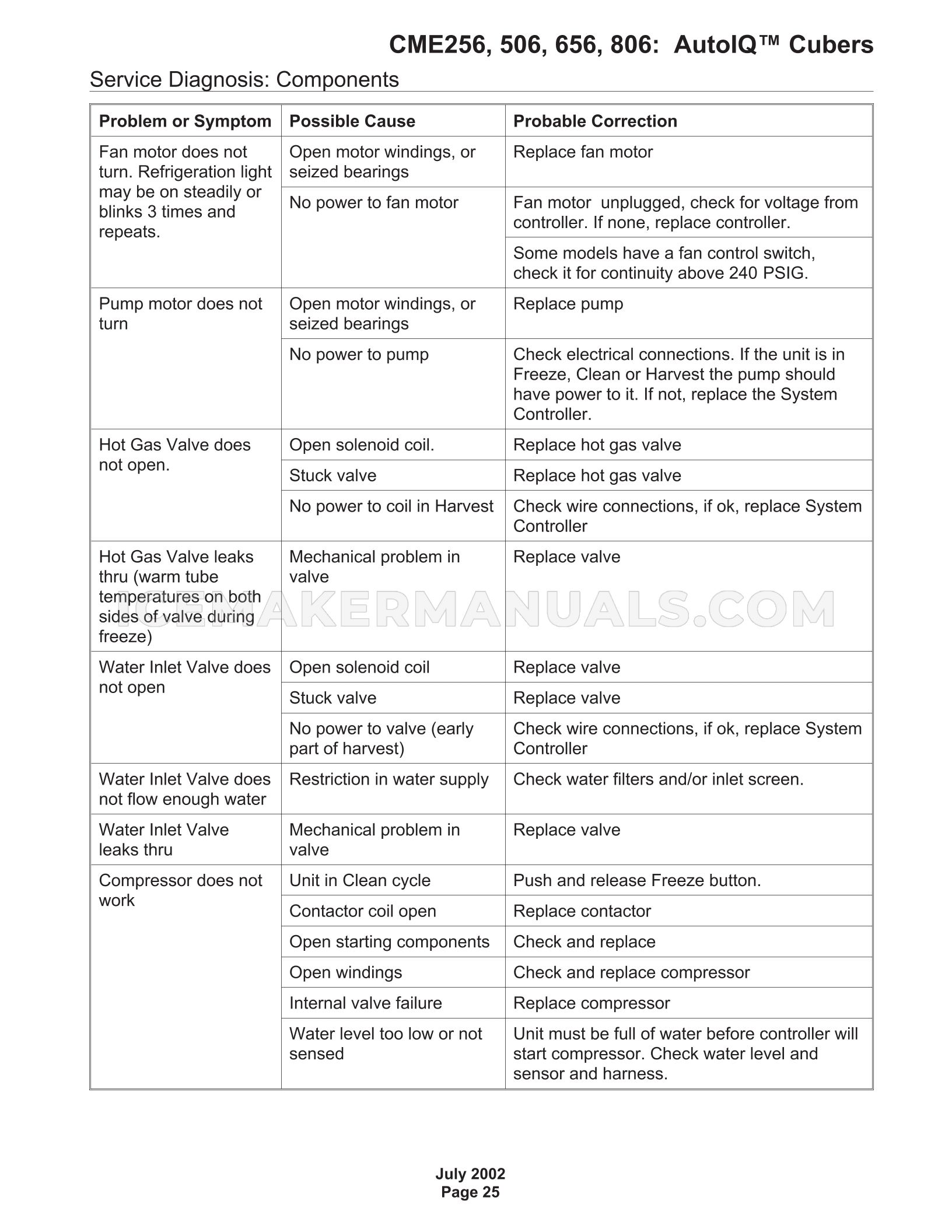 Page 25