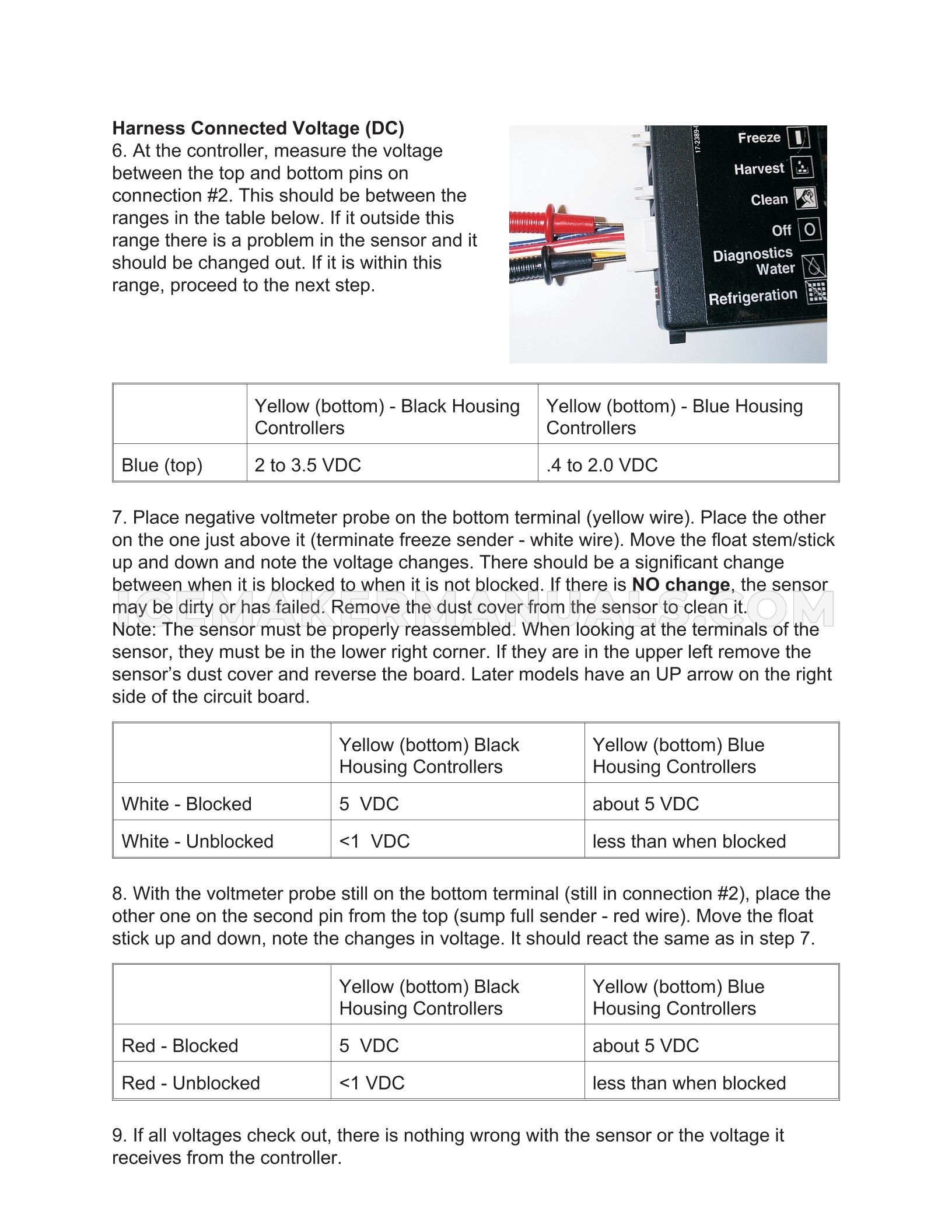 Page 54